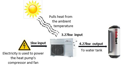Heat Pump Diagram
