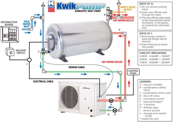 Heat pump to solar geyser configuration
